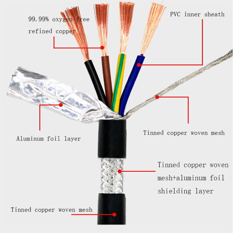 PVC Insulated Shielded Control Cable